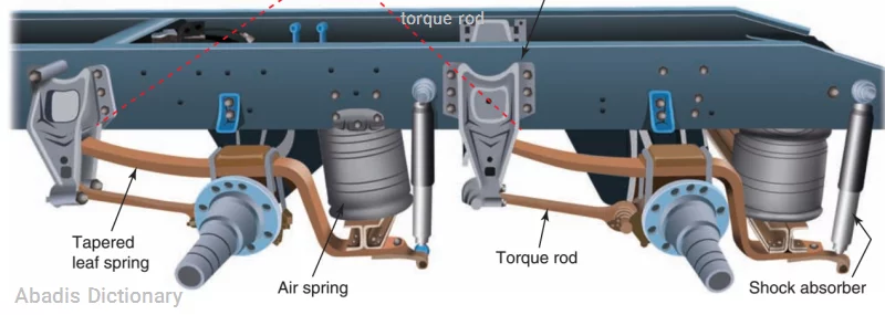 torque rod